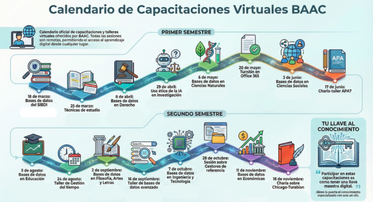 Calendario de capacitaciones virtuales BAAC
